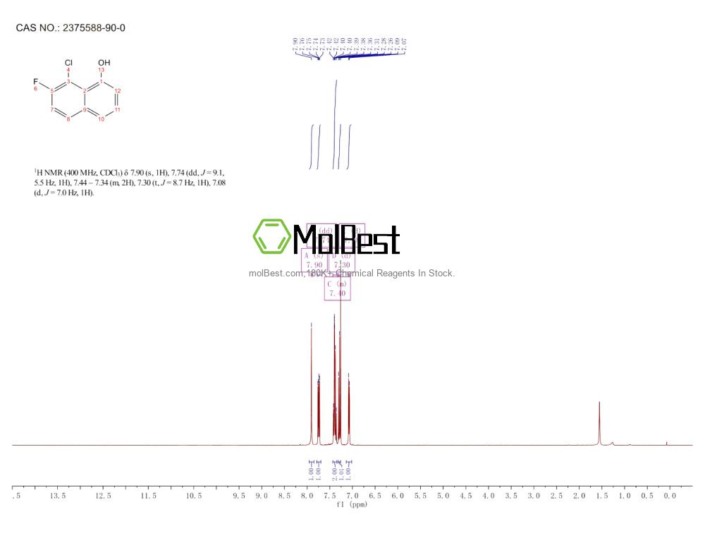 Physical sample testing spectrum (NMR) of 2375588-90-0