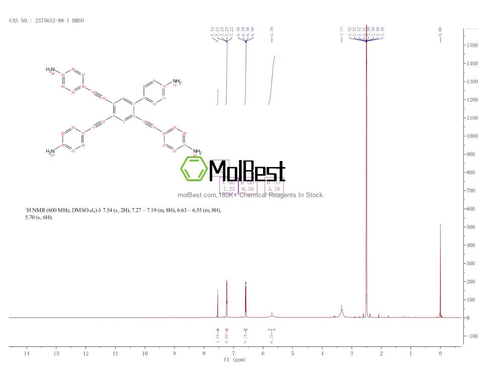 Physical sample testing spectrum (NMR) of 2375652-88-1