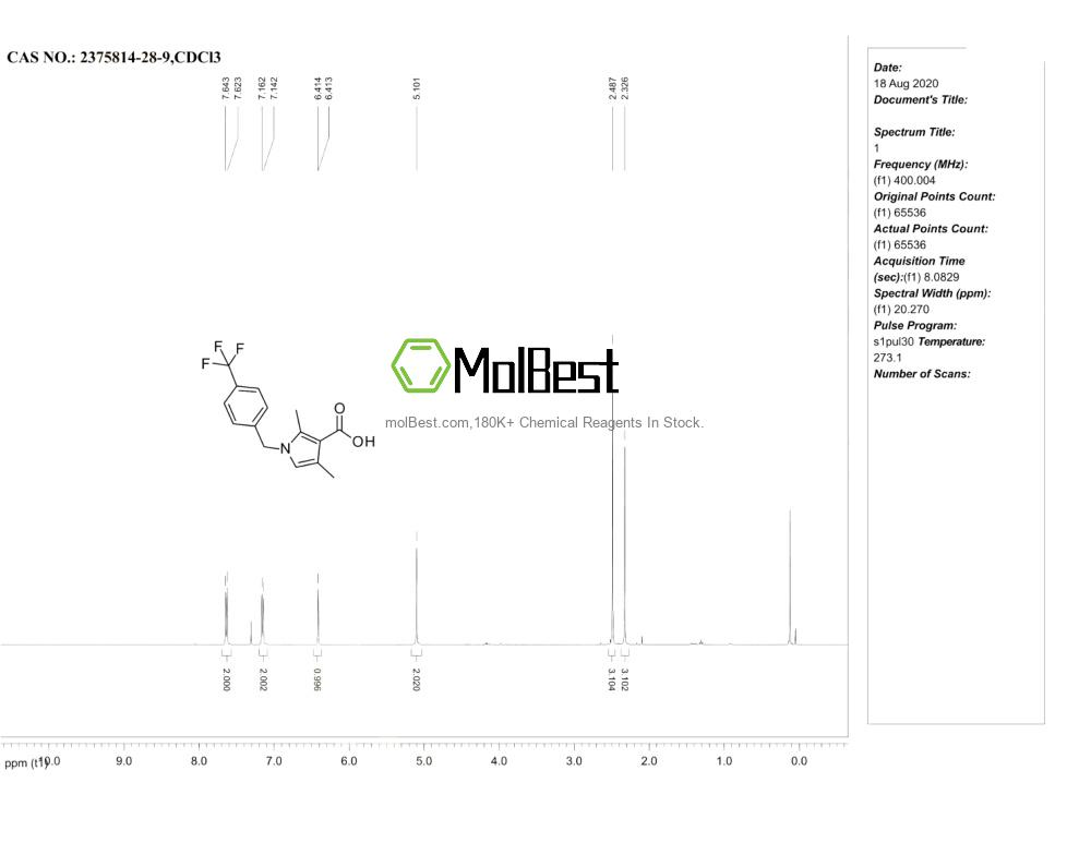 Physical sample testing spectrum (NMR) of 2375814-28-9