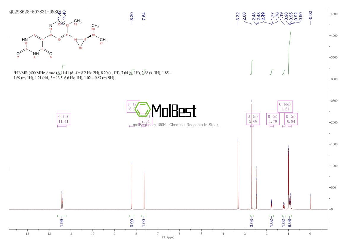 Physical sample testing spectrum (NMR) of 2375815-63-5