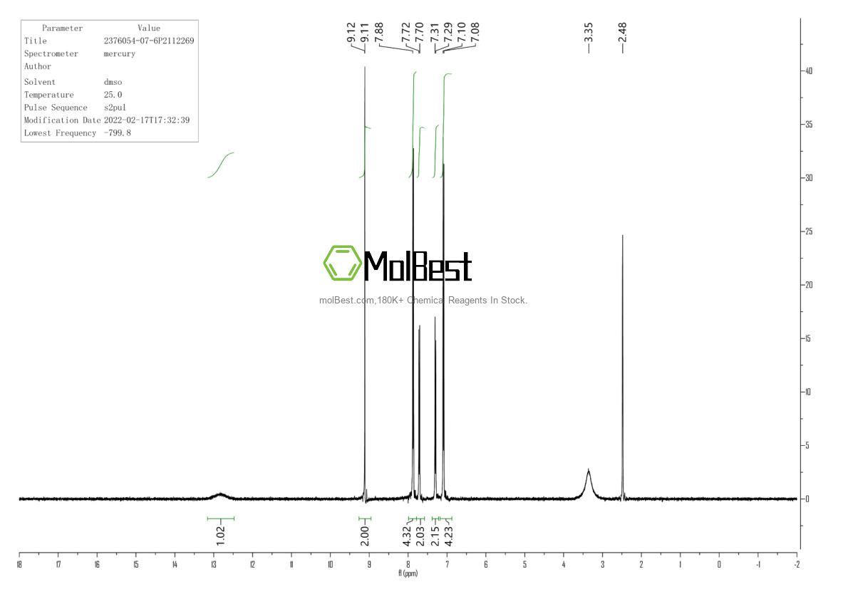 Physical sample testing spectrum (NMR) of 2376054-07-6