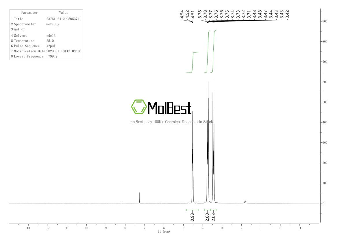 Physical sample testing spectrum (NMR) of 23761-24-2