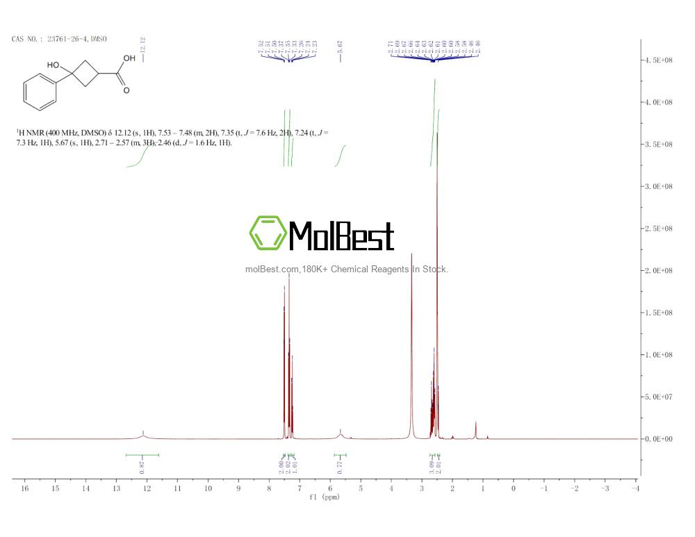 Physical sample testing spectrum (NMR) of 23761-26-4