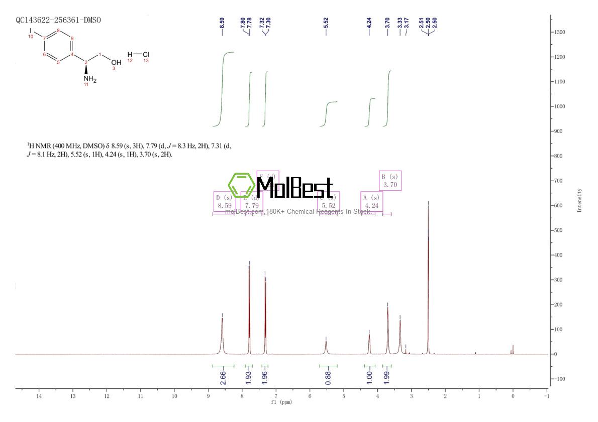 Physical sample testing spectrum (NMR) of 2376106-42-0