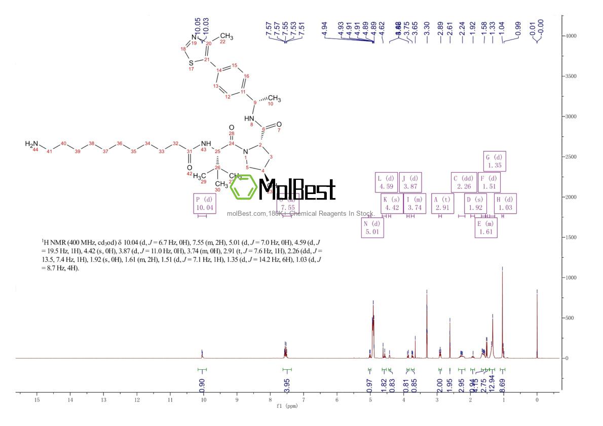 Physical sample testing spectrum (NMR) of 2376139-52-3