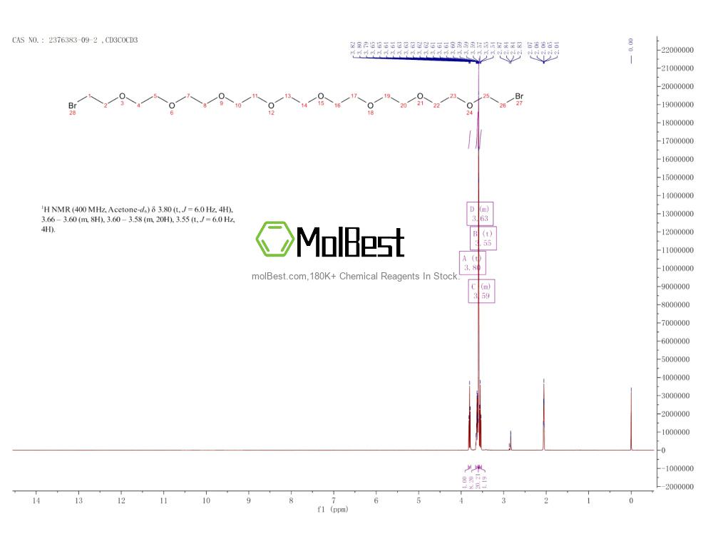 Physical sample testing spectrum (NMR) of 2376383-09-2