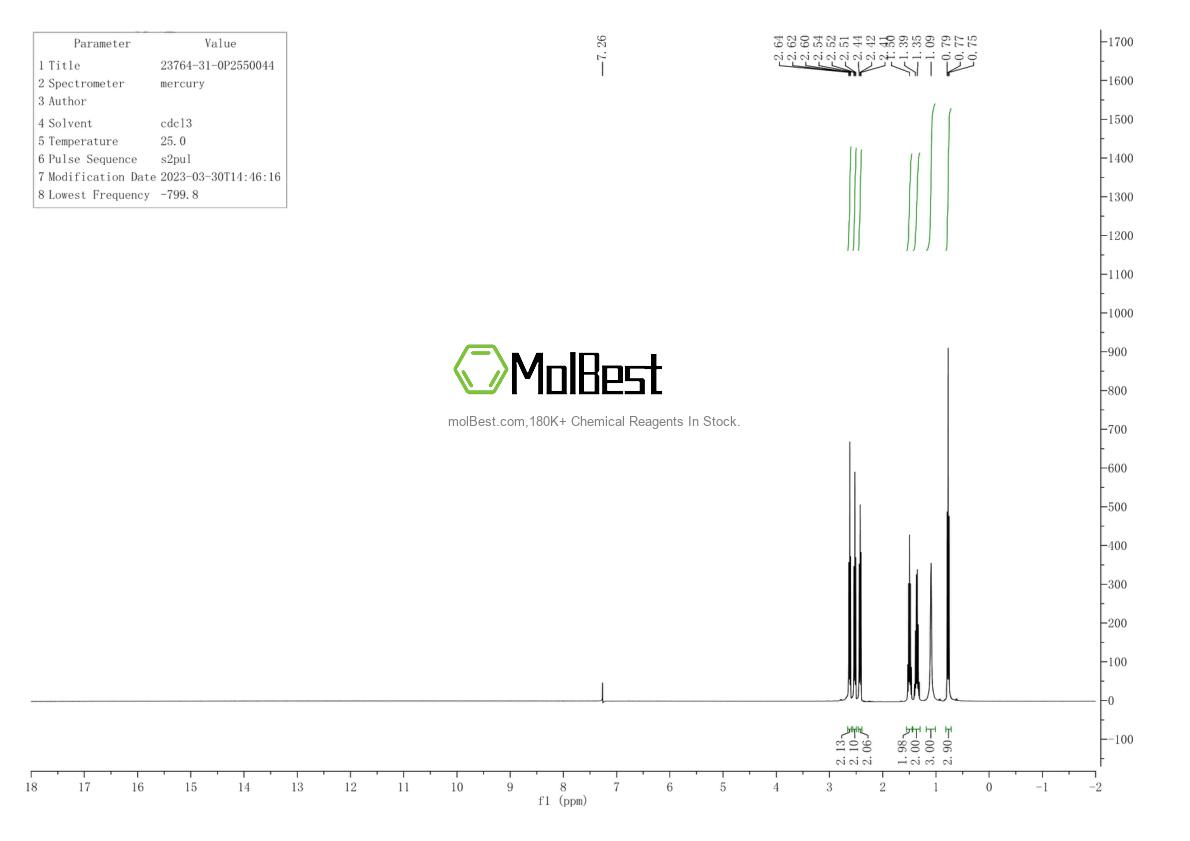 Physical sample testing spectrum (NMR) of 23764-31-0