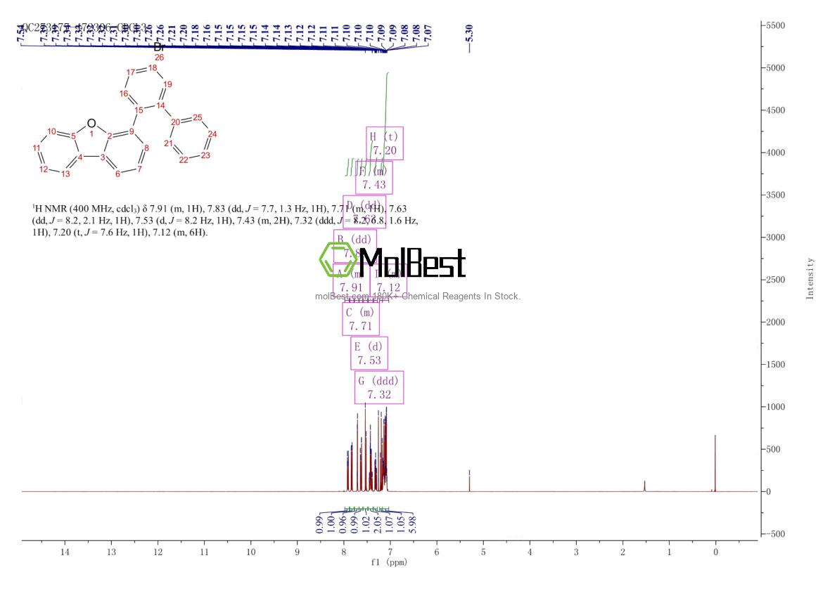 Physical sample testing spectrum (NMR) of 2376733-15-0