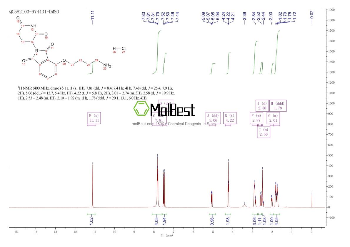 Physical sample testing spectrum (NMR) of 2376990-29-1