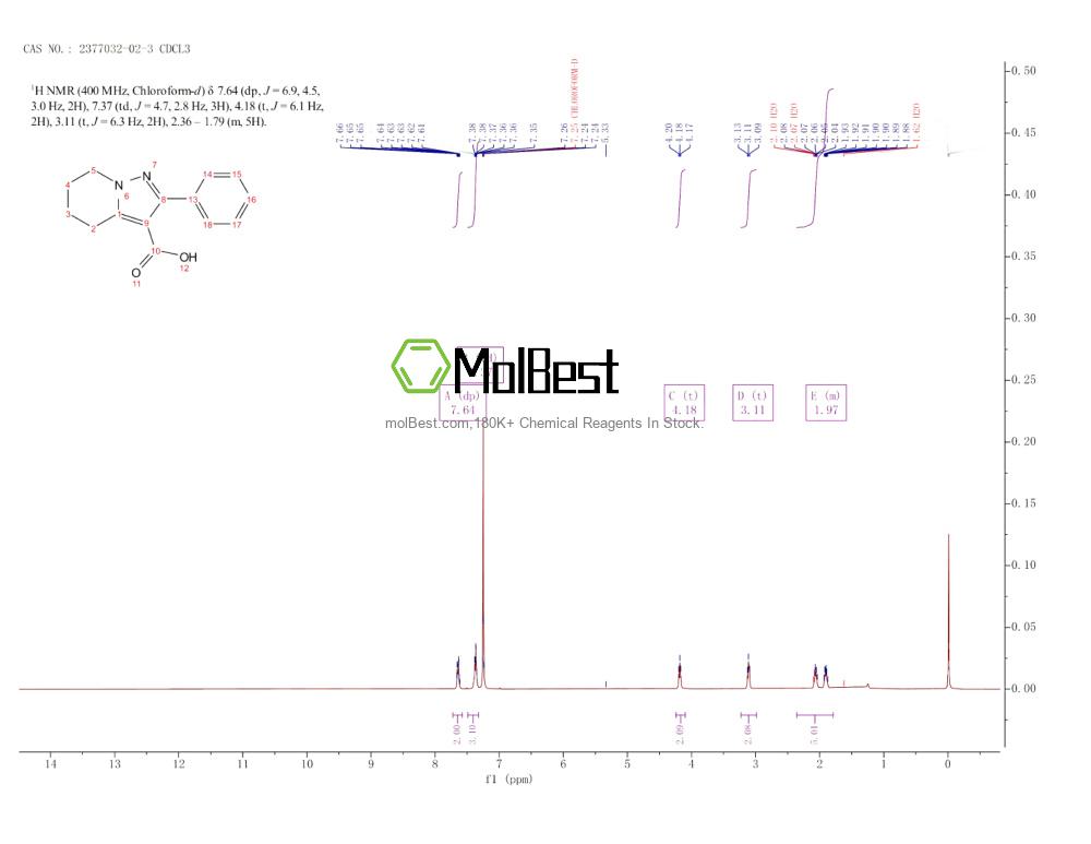 Physical sample testing spectrum (NMR) of 2377032-02-3