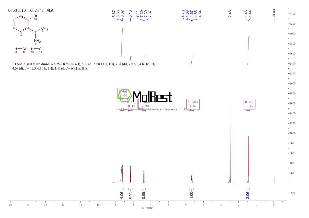 Physical sample testing spectrum (NMR) of 2377033-82-2