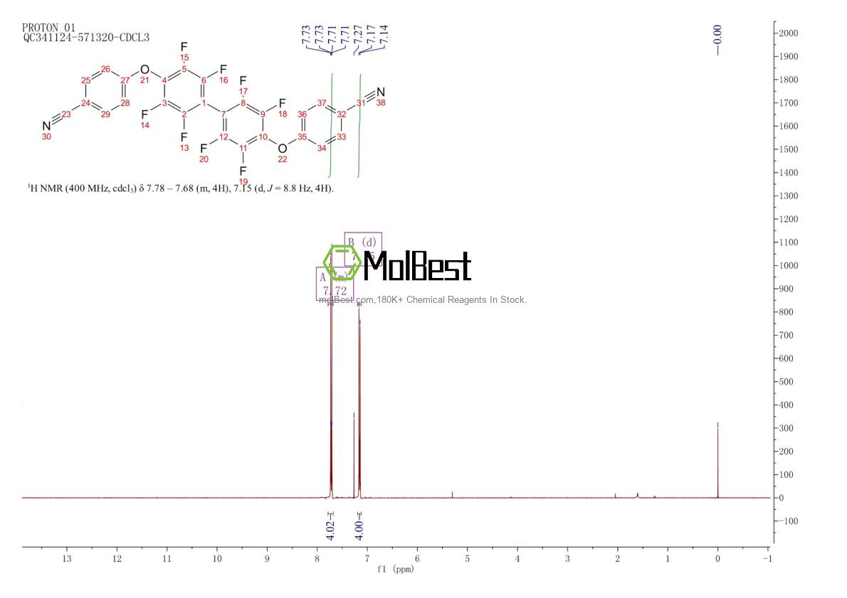 Physical sample testing spectrum (NMR) of 2377173-47-0