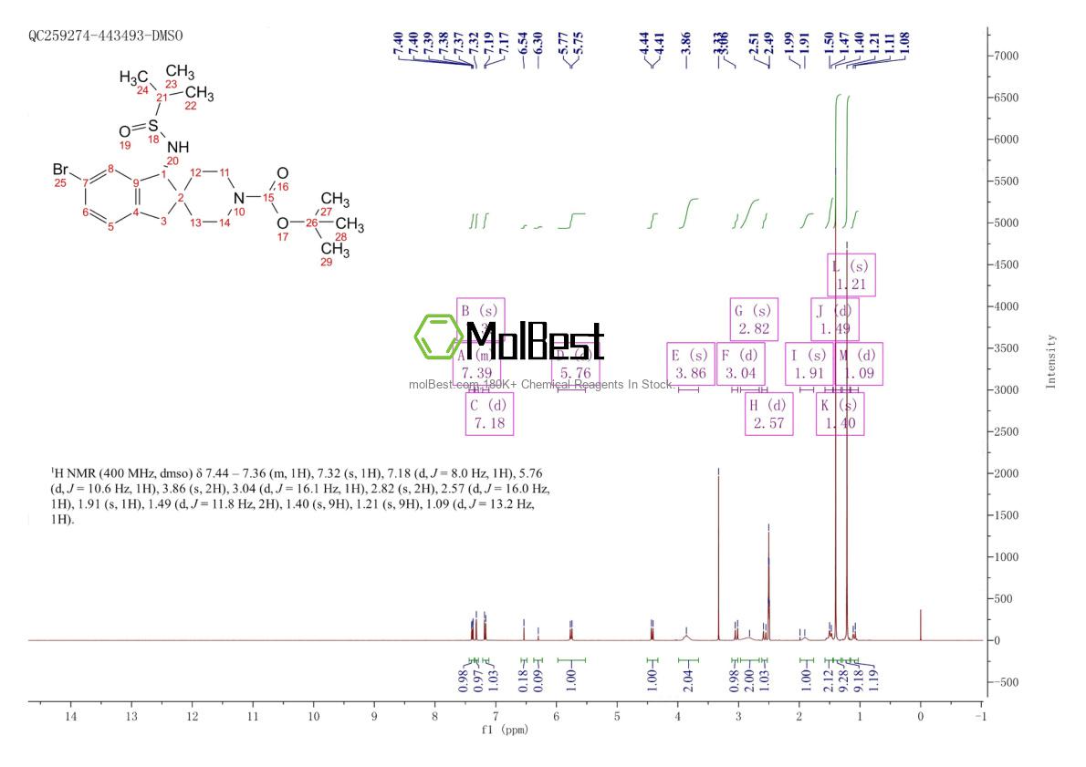 Physical sample testing spectrum (NMR) of 2377355-25-2