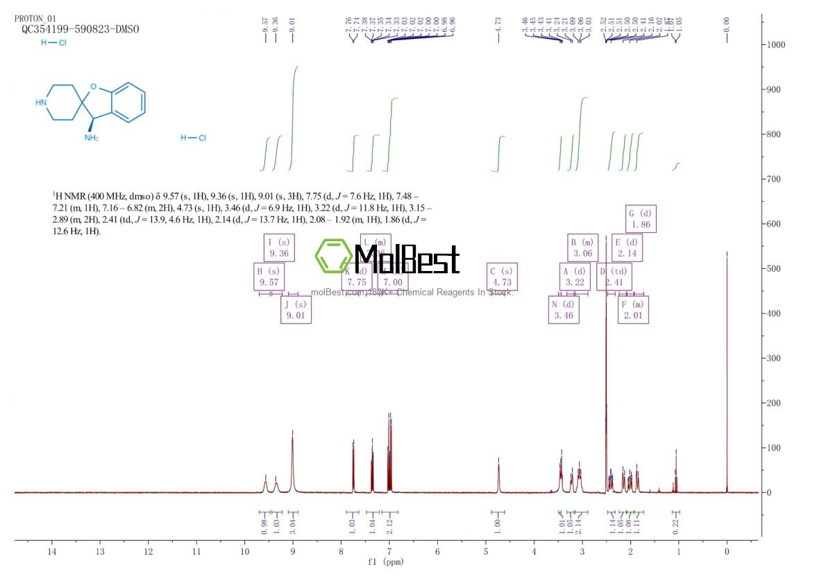 Physical sample testing spectrum (NMR) of 2377356-06-2