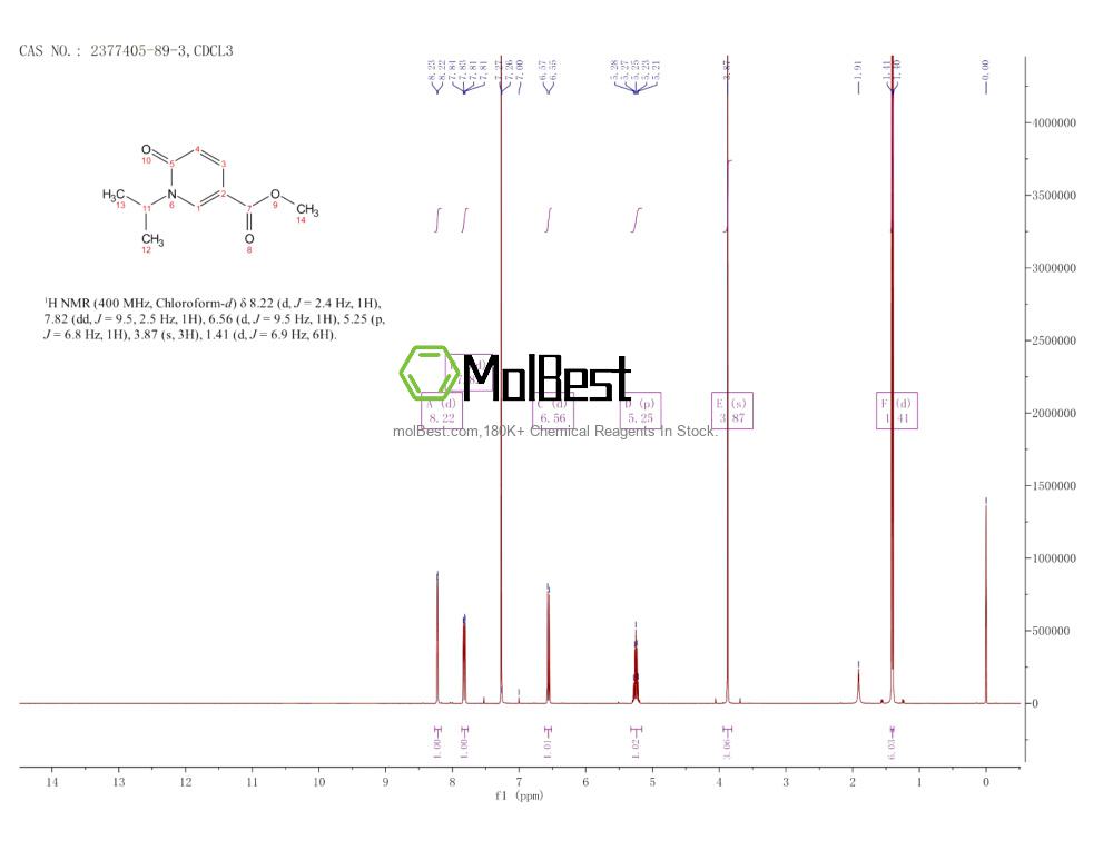 Physical sample testing spectrum (NMR) of 2377405-89-3