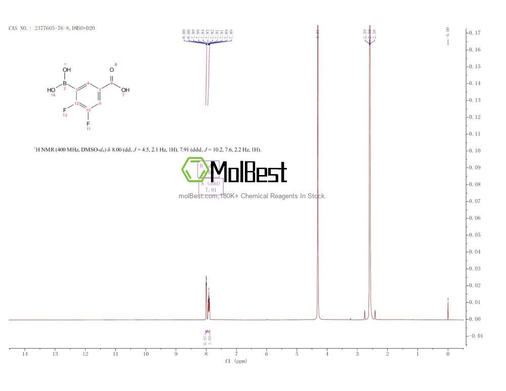 Physical sample testing spectrum (NMR) of 2377605-76-8