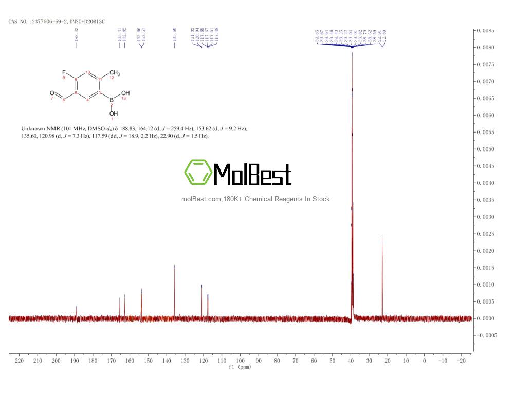 Physical sample testing spectrum (NMR) of 2377606-69-2