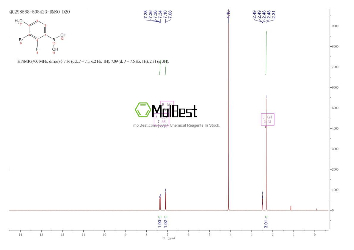 Physical sample testing spectrum (NMR) of 2377608-04-1