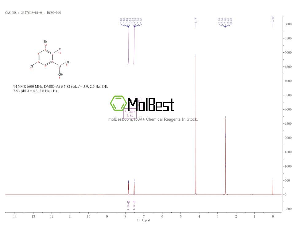 Physical sample testing spectrum (NMR) of 2377608-61-0
