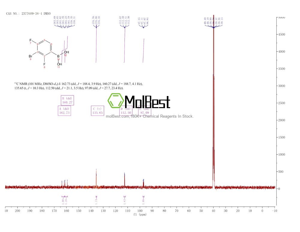 Physical sample testing spectrum (NMR) of 2377609-38-4