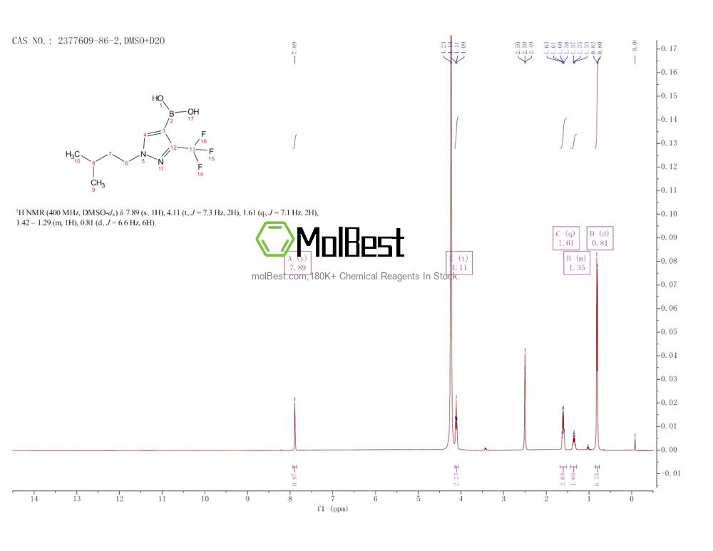 Physical sample testing spectrum (NMR) of 2377609-86-2