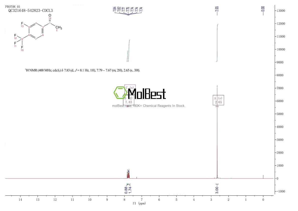Physical sample testing spectrum (NMR) of 237761-81-8