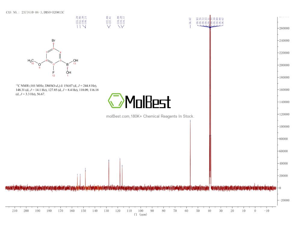Physical sample testing spectrum (NMR) of 2377610-06-3