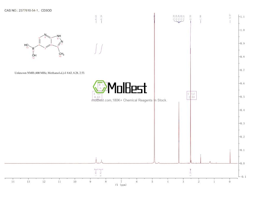 Physical sample testing spectrum (NMR) of 2377610-54-1
