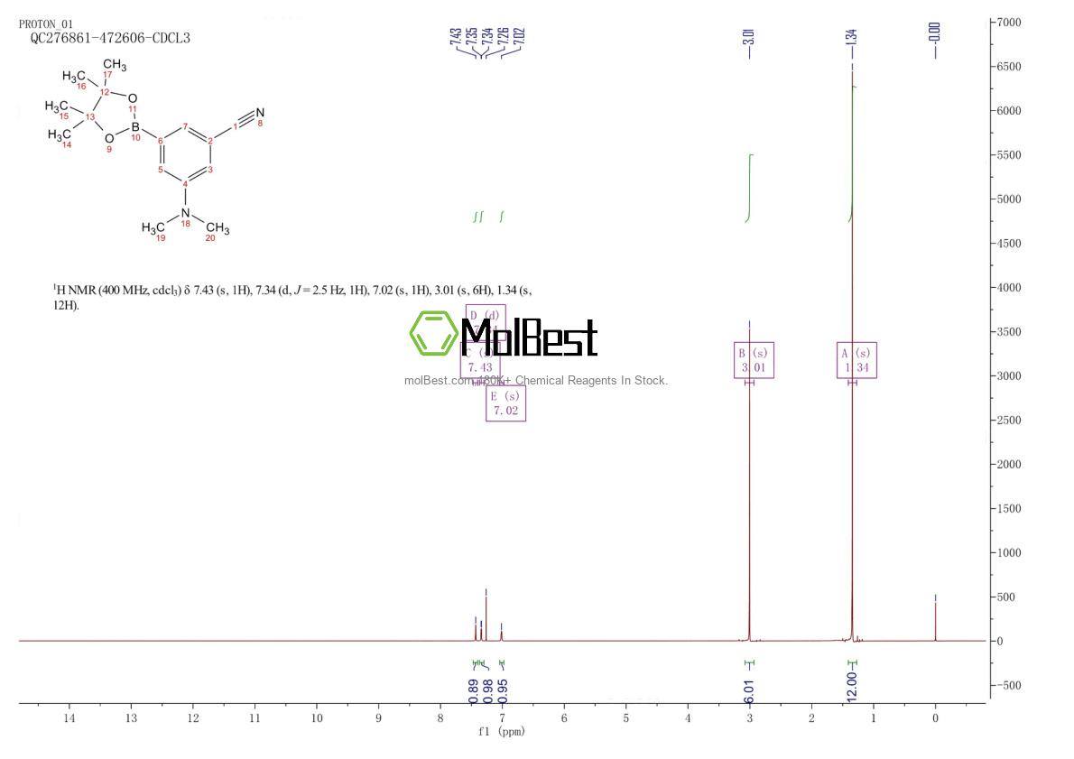 Physical sample testing spectrum (NMR) of 2377610-81-4