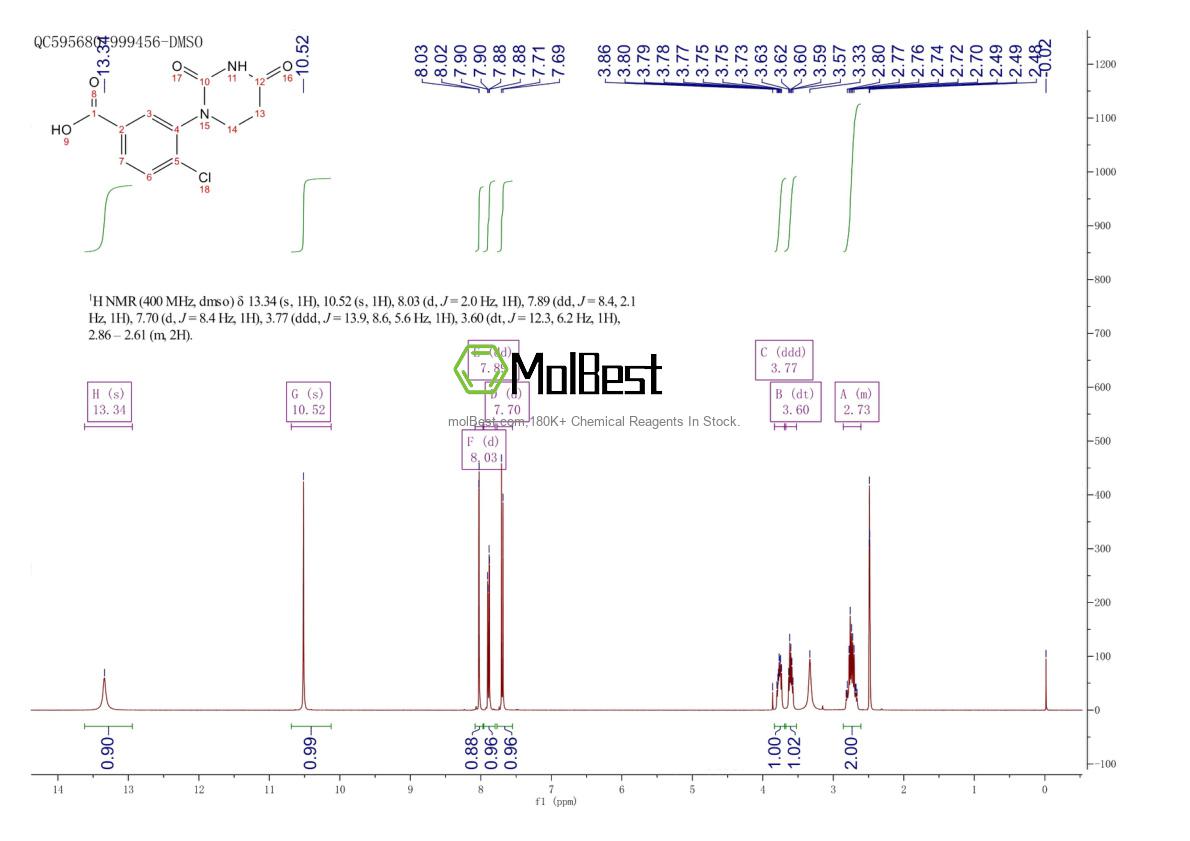 Physical sample testing spectrum (NMR) of 2377645-90-2