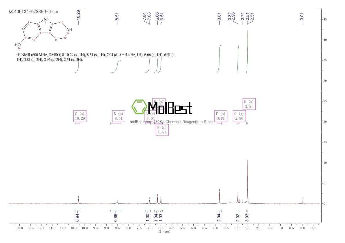 Physical sample testing spectrum (NMR) of 23778-34-9
