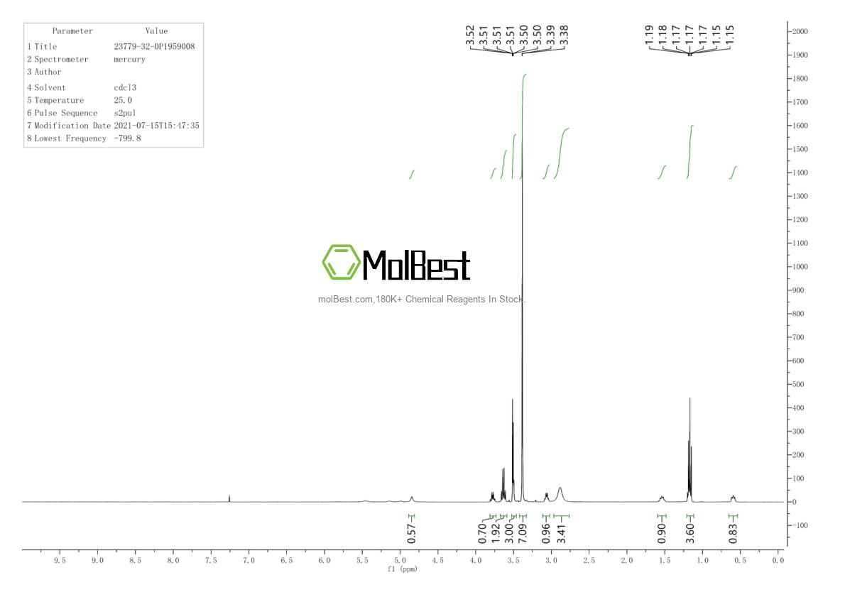 Physical sample testing spectrum (NMR) of 23779-32-0