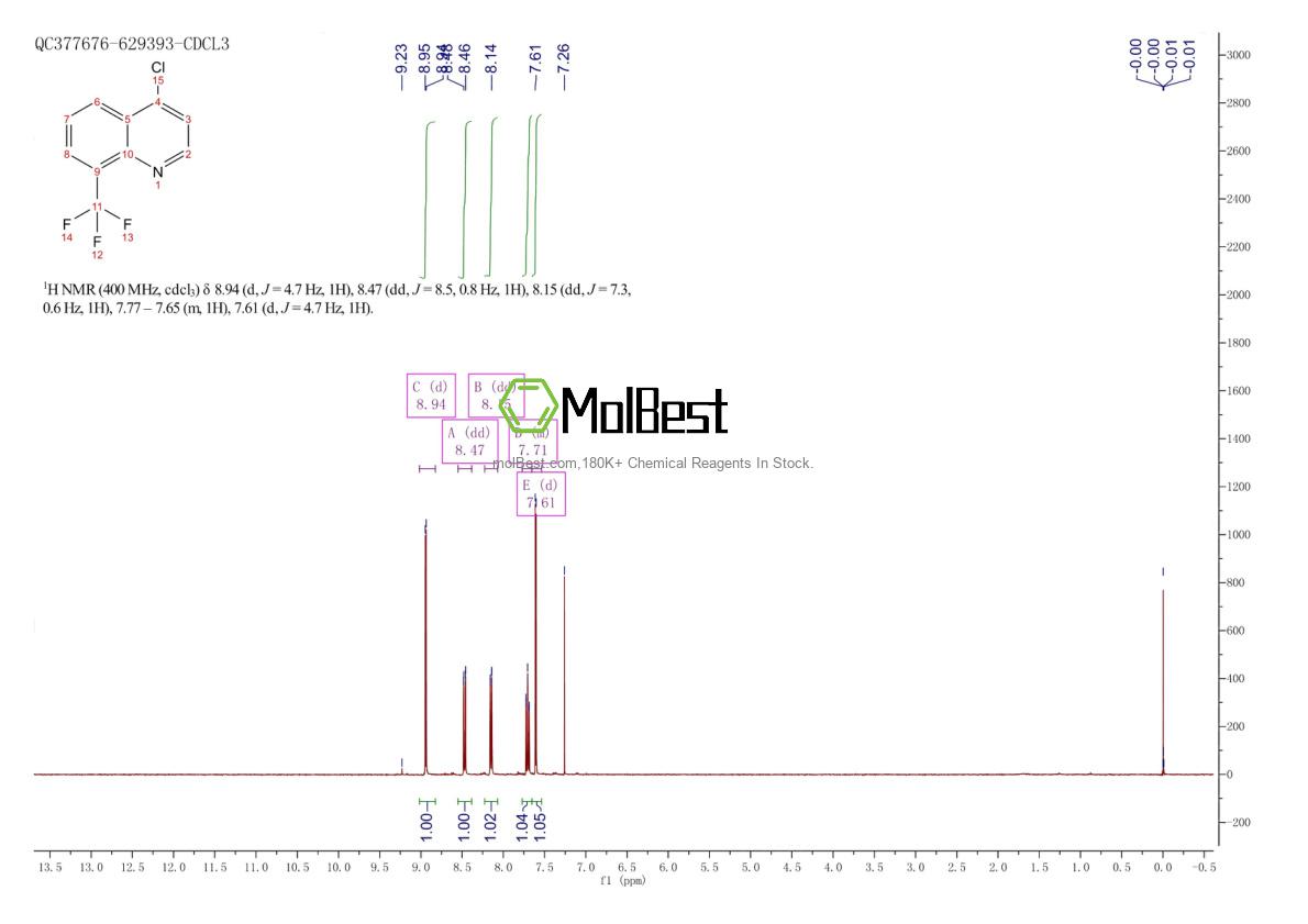 Physical sample testing spectrum (NMR) of 23779-97-7