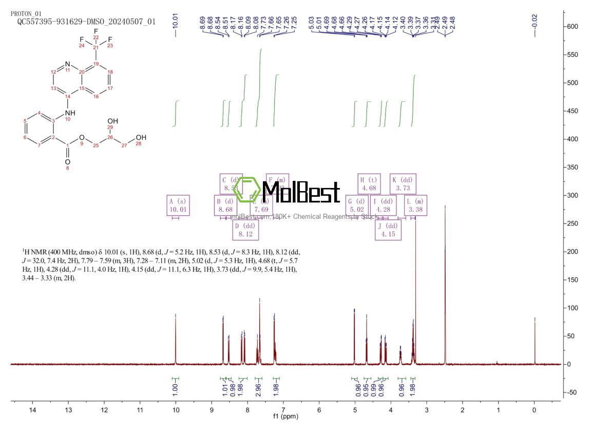Physical sample testing spectrum (NMR) of 23779-99-9