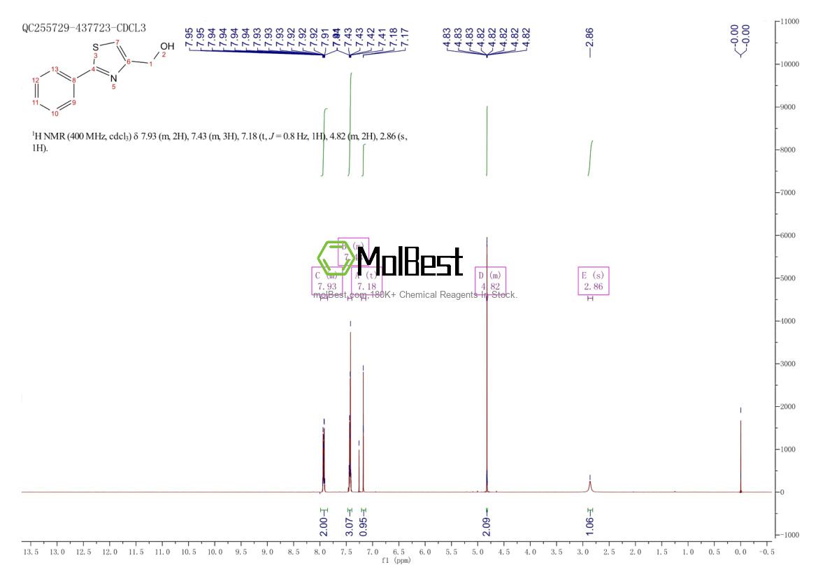 Physical sample testing spectrum (NMR) of 23780-13-4