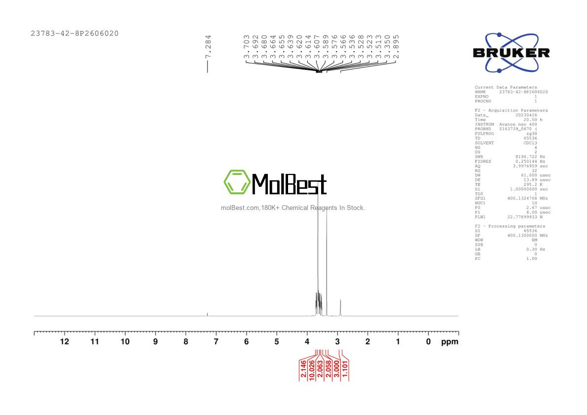 Physical sample testing spectrum (NMR) of 23783-42-8