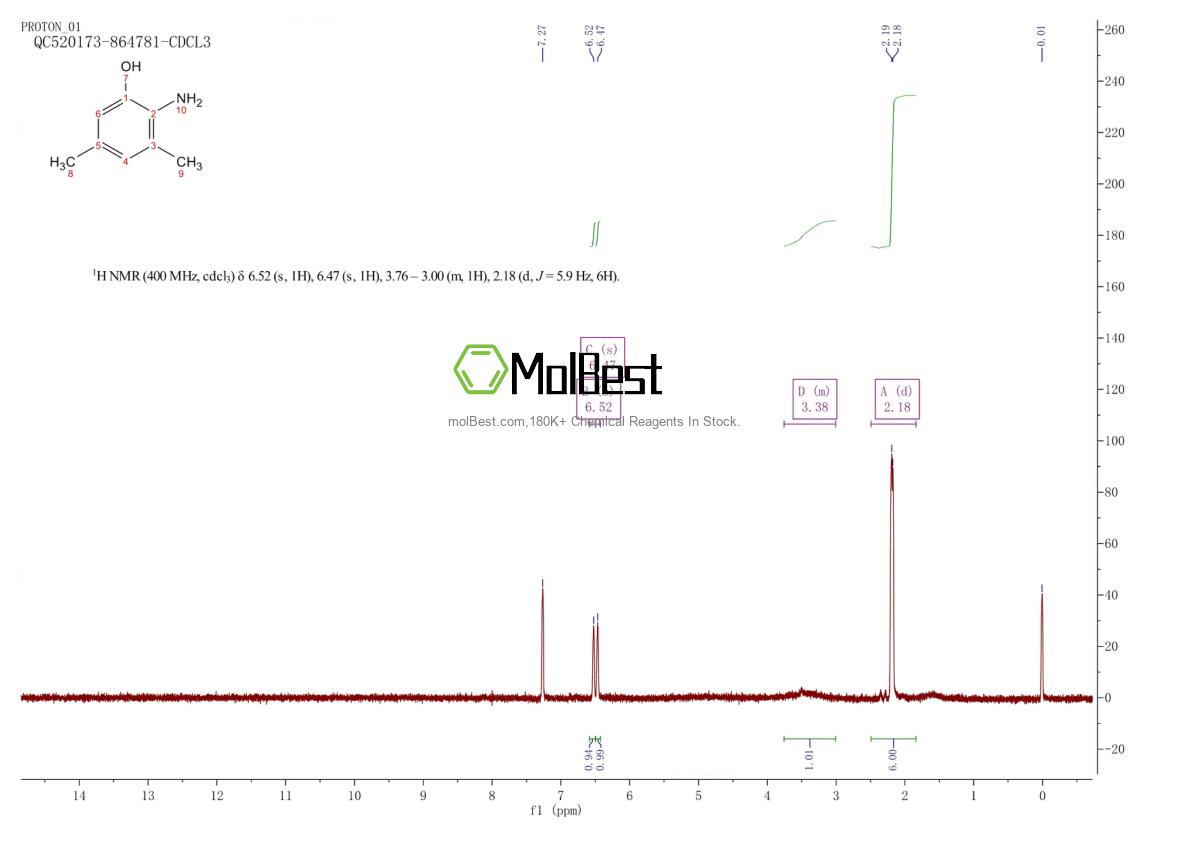Physical sample testing spectrum (NMR) of 23785-52-6