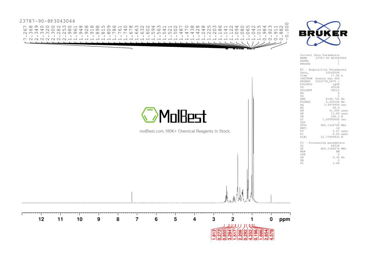 Physical sample testing spectrum (NMR) of 23787-90-8