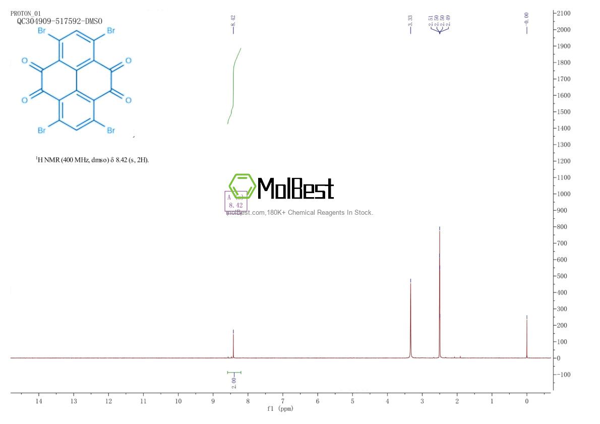 Physical sample testing spectrum (NMR) of 2379290-24-9