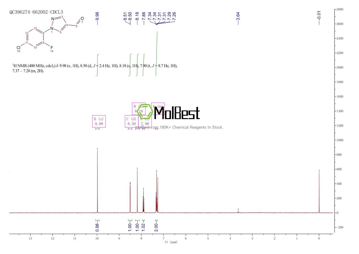 Physical sample testing spectrum (NMR) of 2379321-65-8
