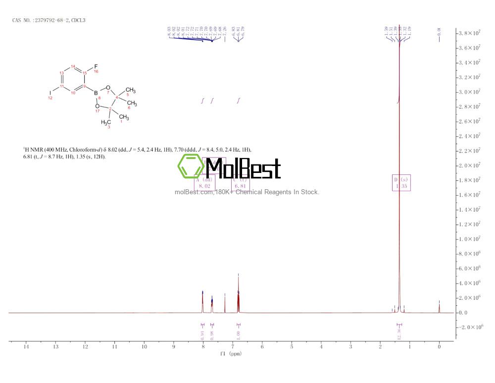 Physical sample testing spectrum (NMR) of 2379792-68-2