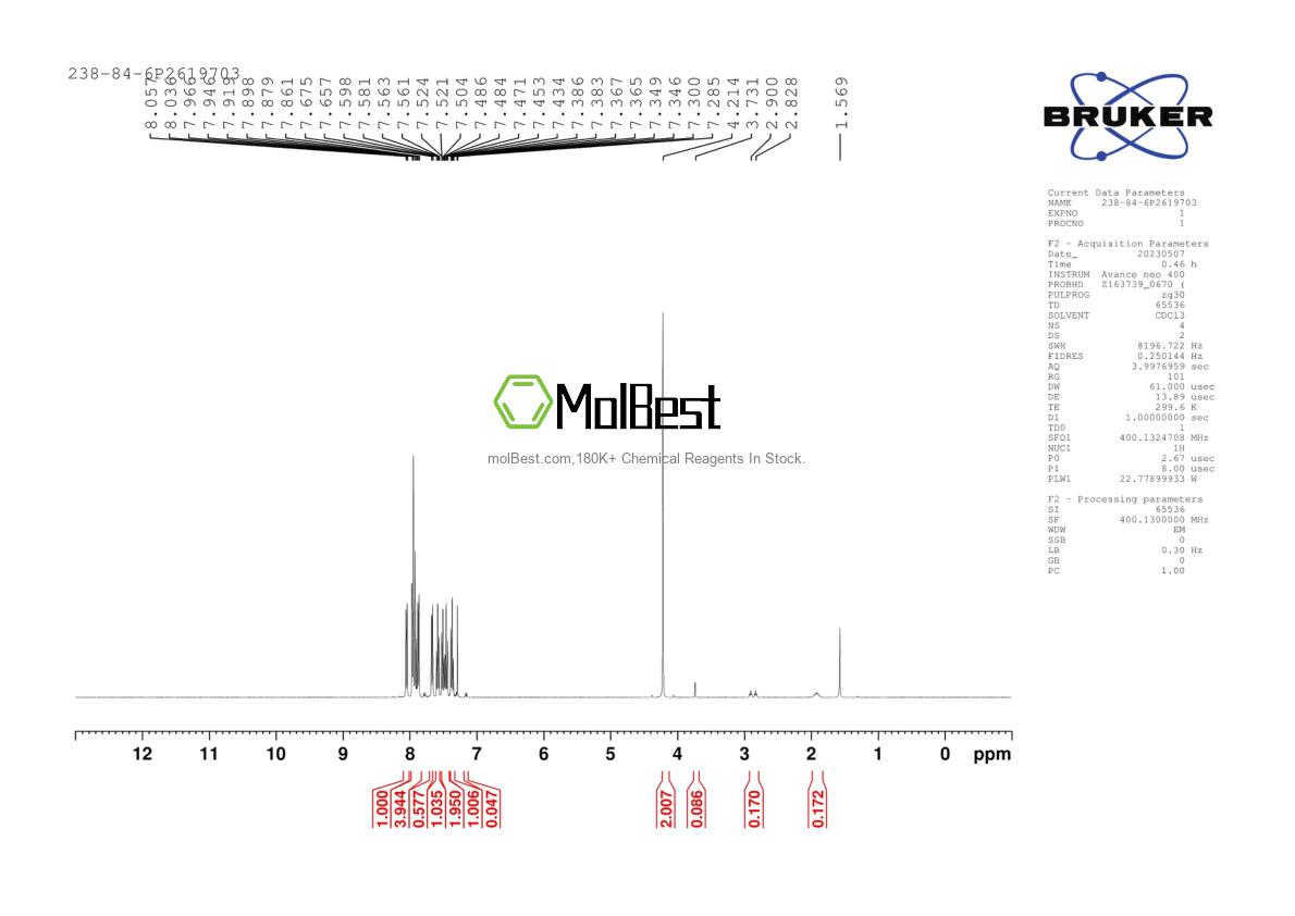 Physical sample testing spectrum (NMR) of 238-84-6