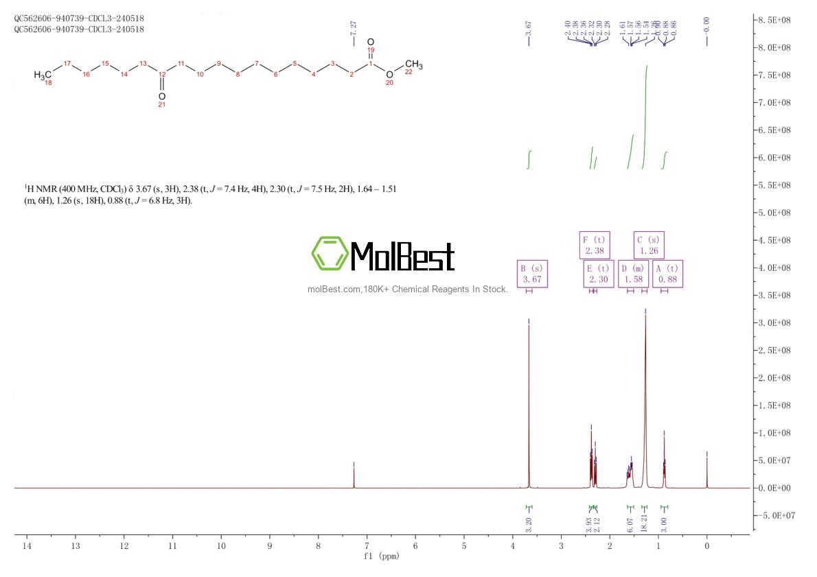 Physical sample testing spectrum (NMR) of 2380-27-0