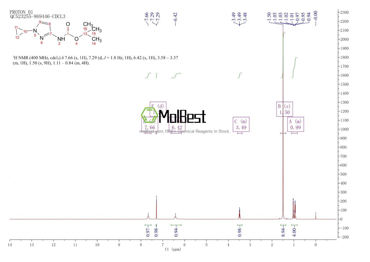 Physical sample testing spectrum (NMR) of 2380267-91-2