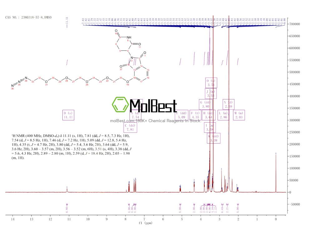 Physical sample testing spectrum (NMR) of 2380318-57-8