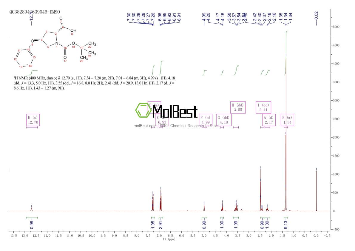 Physical sample testing spectrum (NMR) of 2380783-50-4