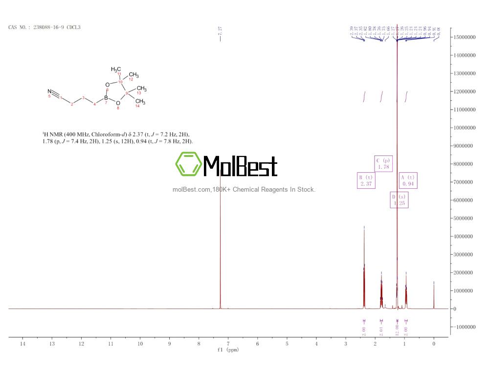 Physical sample testing spectrum (NMR) of 238088-16-9