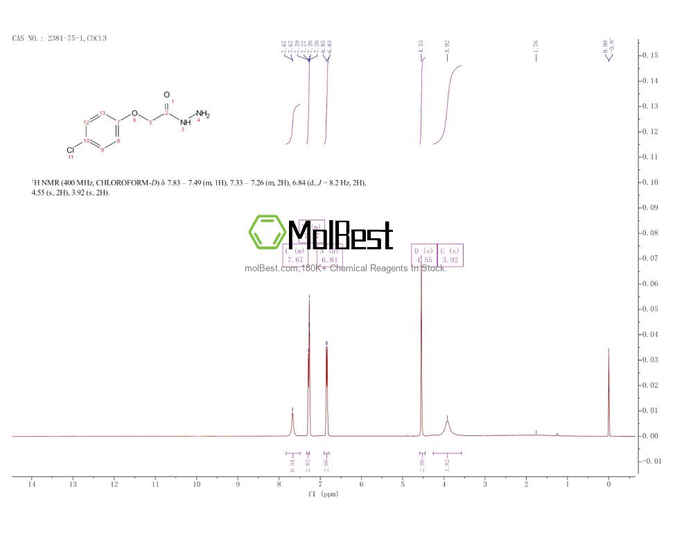 Physical sample testing spectrum (NMR) of 2381-75-1