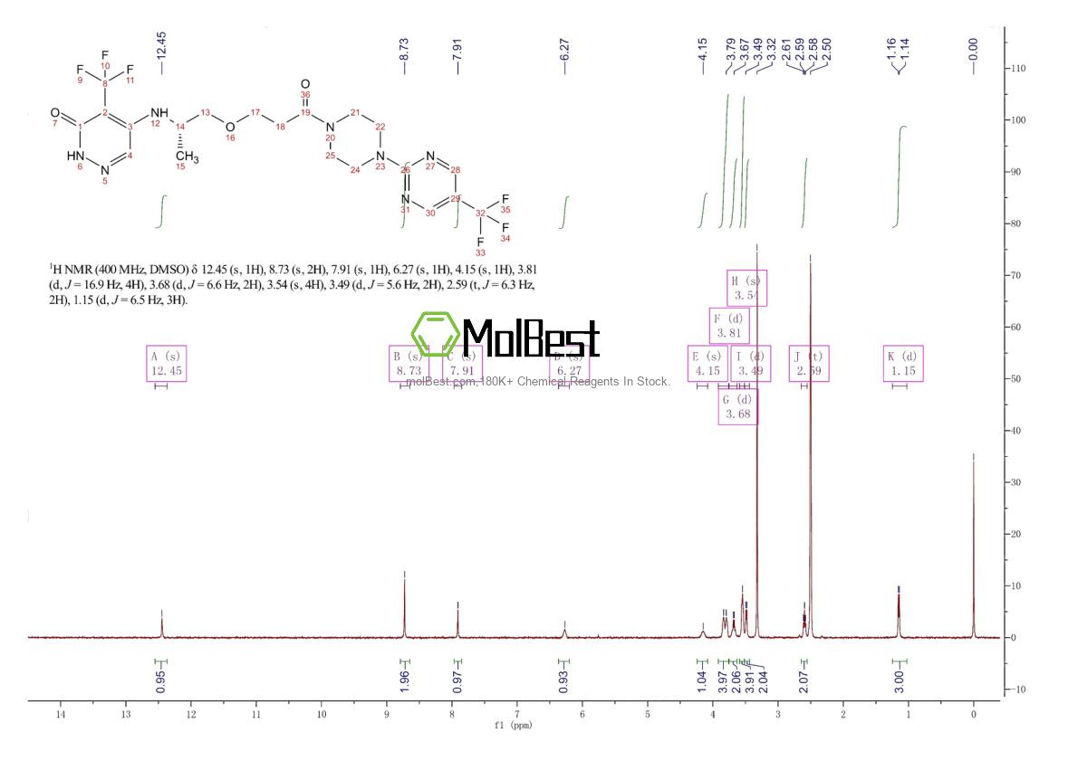Physical sample testing spectrum (NMR) of 2381037-82-5
