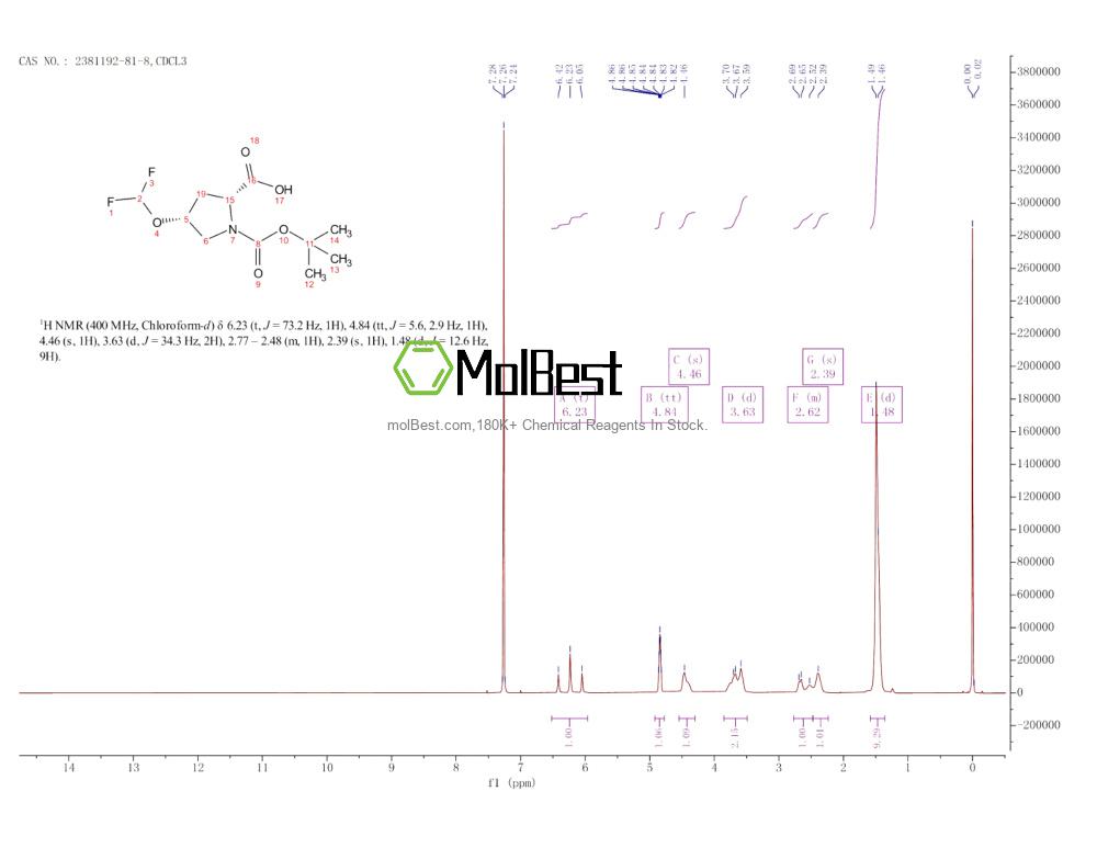 Physical sample testing spectrum (NMR) of 2381192-81-8